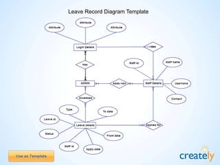 Car Rental System -
Entity Relationship
Diagram Template