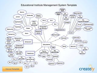 Surgeon – Entity
Relationship Diagram
Template