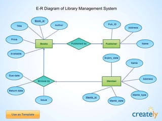 Exam Database – Entity
Relationship Diagram
Template