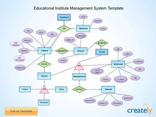 College Management
System - Diagram
Template