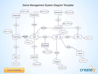 Bank Management
System - Entity
Relationship Diagram
Template