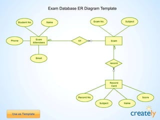Railway Reservation
System – Entity
Relationship Diagram
Template