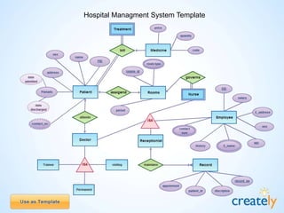 Hotel Management
System - Entity
Relationship Diagram
Template