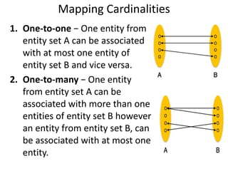 Er diagrams | PPTX