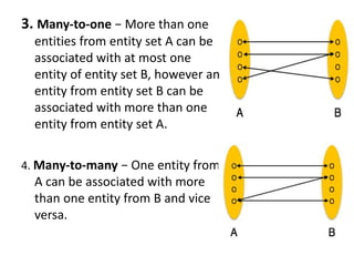 Er diagrams | PPTX