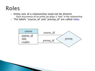 Er diagrams | PPT