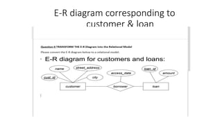 E-R diagram corresponding to
customer & loan
 