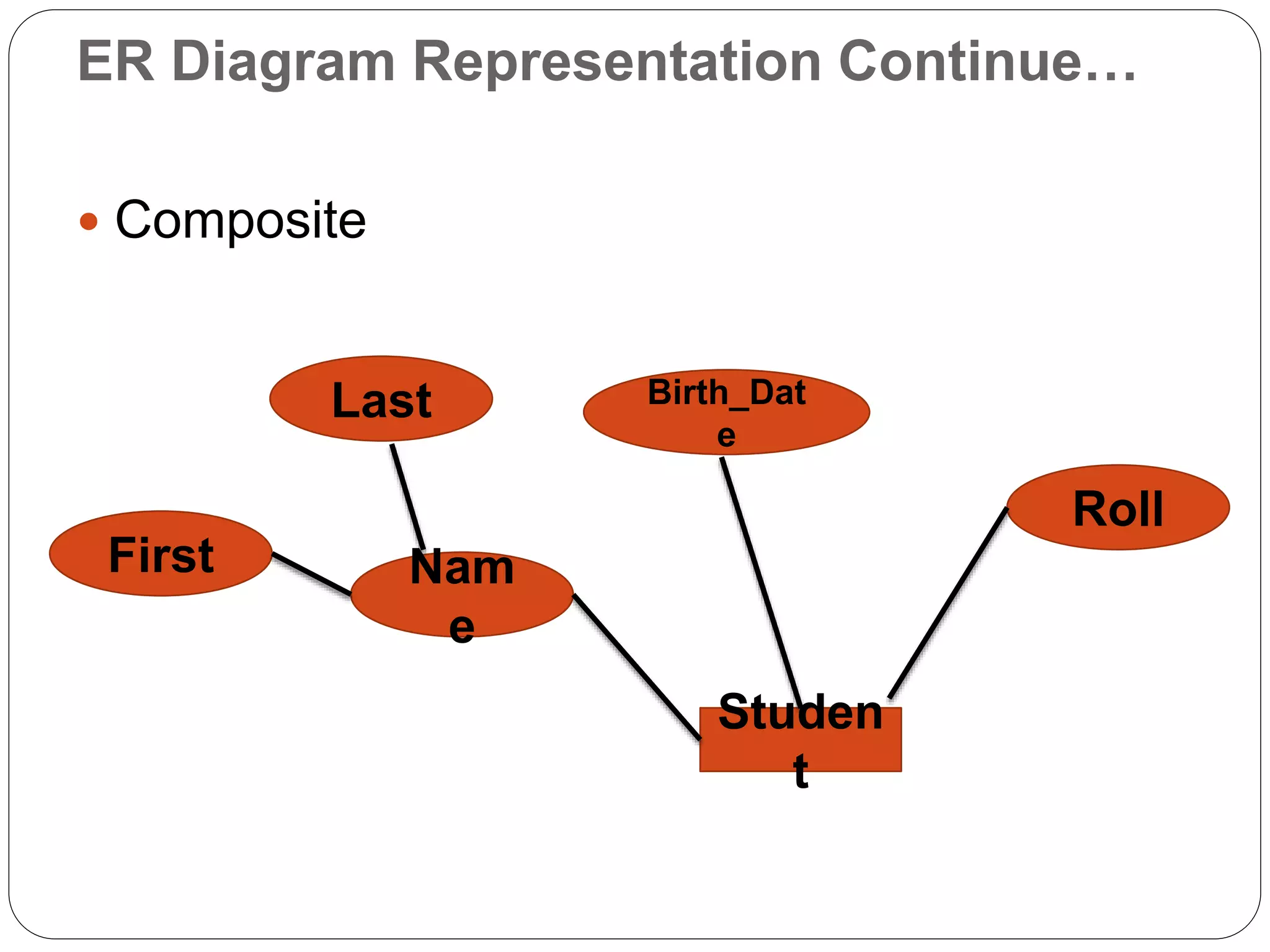 Er diagrams presentation | PPTX