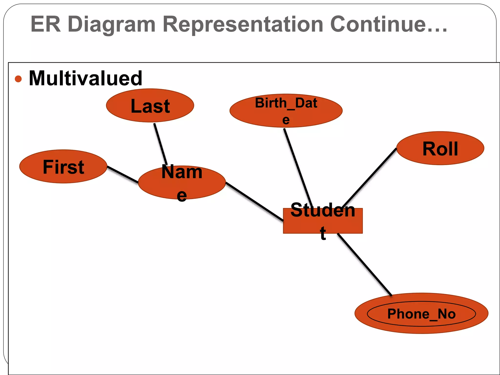 Er diagrams presentation | PPTX