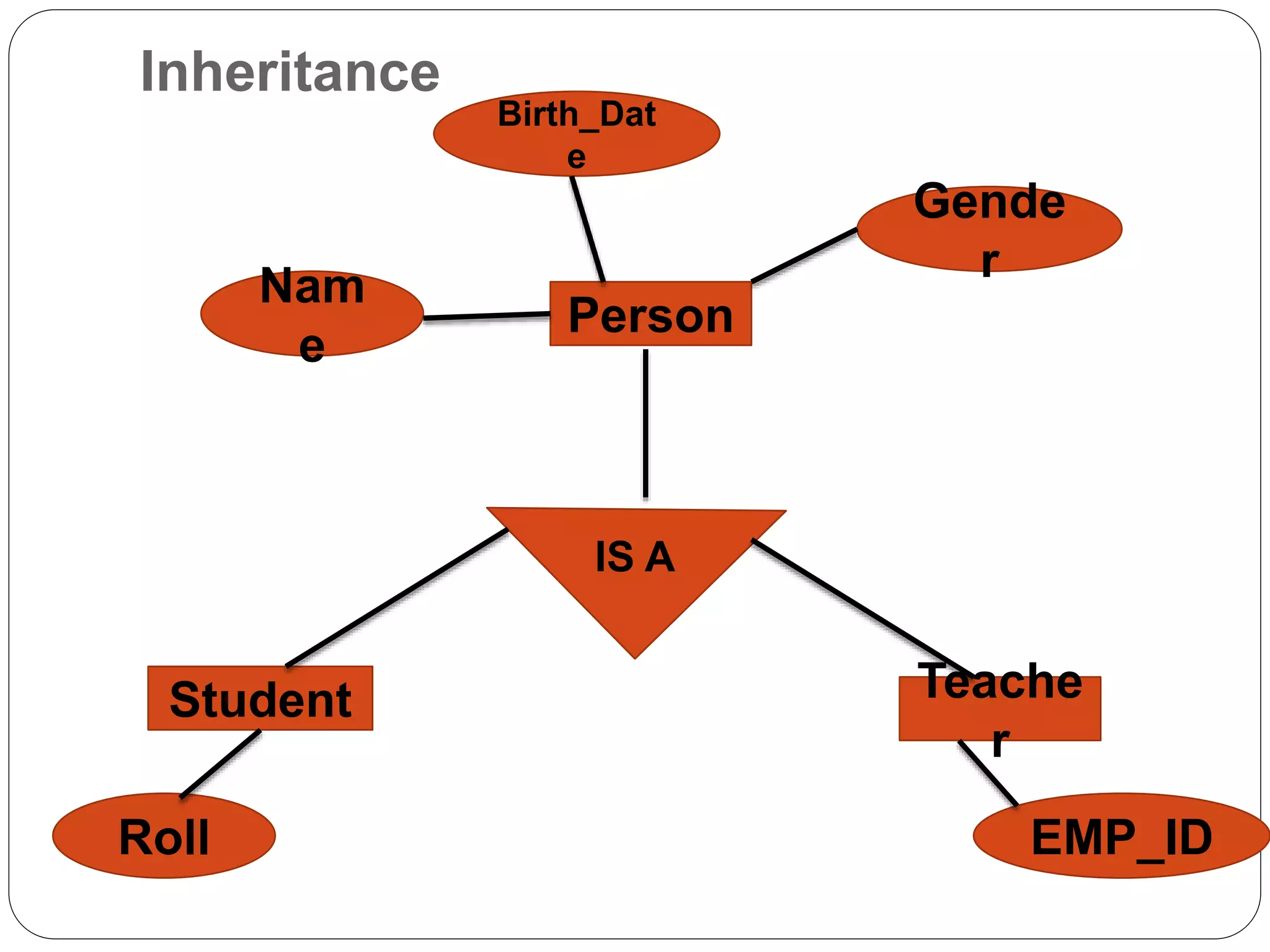 Er diagrams presentation | PPTX
