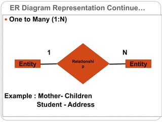Er diagrams presentation | PPTX