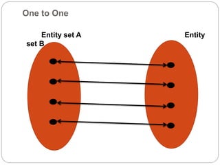 Er diagrams presentation | PPTX
