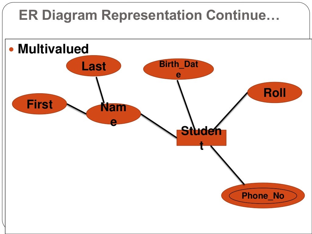 how to explain er diagram in presentation