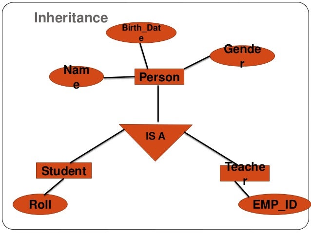 Er diagrams presentation