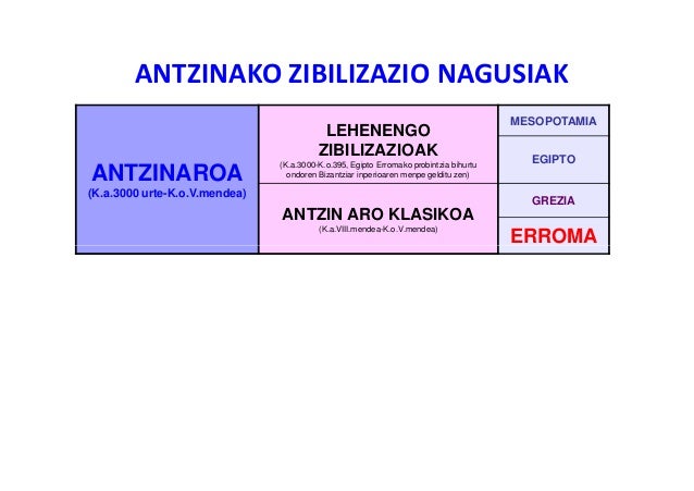 Resultado de imagen de /lehen-zibilizazioak