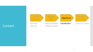 Content
Define
Objective
Prepare
Data
Algorithms
Interpret
Results
Data preparation
Feature creation
Classification Predictive models
10
Business
objective
 