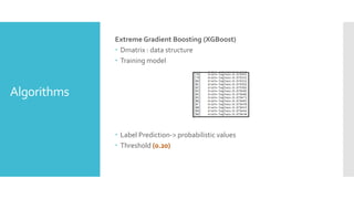 Algorithms
Extreme Gradient Boosting (XGBoost)
 Dmatrix : data structure
 Training model
 Label Prediction-> probabilistic values
 Threshold (0.20)
 