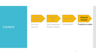 Content
Define
Objective
Prepare
Data
Algorithms
Interpret
Results
Data preparation
Feature creation
Classification Predictive models
16
Business
objective
 