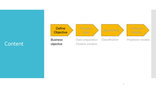 Content
Define
Objective
Prepare
Data
Algorithms
Interpret
Results
Data preparation
Feature creation
Classification Predictive models
3
Business
objective
 
