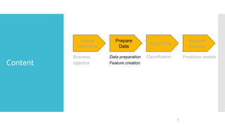 Content
Define
Objective
Prepare
Data
Algorithms
Interpret
Results
Data preparation
Feature creation
Classification Predictive models
6
Business
objective
 