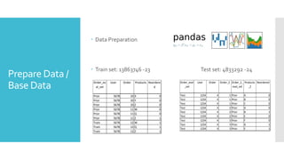 Prepare Data /
Base Data
 Data Preparation
 Train set: 13863746 -23 Test set: 4833292 -24
Order_eval
_set
User Order Order_2 Order_2_
eval_set
Products
_2
Reordered
Test 1234 4 1 Prior A 0
Test 1234 4 1 Prior B 0
Test 1234 4 1 Prior C 0
Test 1234 4 2 Prior D 0
Test 1234 4 2 Prior B 1
Test 1234 4 2 Prior E 0
Test 1234 4 3 Prior F 0
Test 1234 4 3 Prior G 1
Test 1234 4 3 Prior E 1
Order_ev
al_set
User Order Products Reordere
d
Prior 5678 10 X 0
Prior 5678 10 Y 0
Prior 5678 10 Z 0
Prior 5678 11 W 0
Prior 5678 11 Q 0
Prior 5678 11 Z 1
Train 5678 12 W 1
Train 5678 12 Q 1
Train 5678 12 Z 1
 