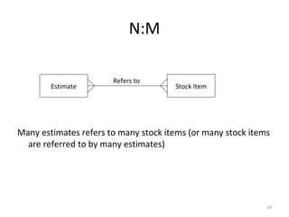 N:M

                       Refers to
        Estimate                      Stock Item




Many estimates refers to many stock items (or many stock items
  are referred to by many estimates)




                                                             34
 