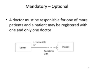 Mandatory – Optional

• A doctor must be responisble for one of more
  patients and a patient may be registered with
  one and only one doctor

                Is responsible
                for
       Doctor                           Patient
                           Registered
                           with




                                                  39
 