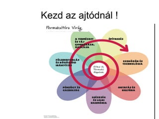 Kezd az ajtódnál !
 