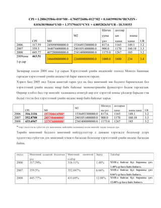 CPI = 1.288625584e-010*M0 - 4.704572608e-012*M2 + 0.1603998196*BENZIN 0.03638198464*USD + 1.371794431*CNY + 4.885282634*UR - 10.310353
Шатах
М2
2006
2007
2008
2009оны

CPI
317.59
359.5
445.77
463.51

1-р сар

доллар

ууны

ын

M0
245098900000.0
364074400000.0
407200000000.0

1536493300000.0
2401051400000.0
2341400000000.0

үнэ
817.6
900.0
1173.0

ханш
1165
1170
1267

ханш
149.1
160.18
185

UR
3.2
3.3
3.2

346600000000.0

2260000000000.0

1000.0

1600

234

3.4

юаны

Загвараар олсон 2009 оны 1-р сарын Хэрэглээний үнийн индексийг олоход Монгол банкнаас
гаргасан хэрэглээний үнийн индекстэй бараг ижилхэн гарсан.
Хэрвээ Бид 2005 онд Төсөв ашигтай гарах үед нь бид мөнгөний зөв бодлого баримталсан бол
хэрэглээний үнийн индекс ямар байх байсныг эконометрикийн функцээрээ бодож гаргацгаая.
Өөрөөр хэлбэл бид тэр мөнгийг халамжинд өгөөгүй өөр нэг хэрэгтэй юмны үйлдвэр барьсан гэж
бодъё.тэгсэн бол хэрэглээний үнийн индекс ямар байх байсныг харъя.

CPI

2006
2007
2008

M0

316.1116
352.8708
433.6947

197304614500*
285798404000*
337976000000*

Шатахуу

1536493300000.0
2401051400000.0
2341400000000.0

долларын

ны үнэ

М2

ханш

юаны ханш

UR

817.6
900.0
1173.0

1165
1170
1267

149.1
160.18
185

3.2
3.3
3.2

*-оор тэмдэглэсэн гүйлгээн дэх мөнгөнөөөс нийгмийн халамжинд өгсөн мөнгийг хасаж тооцсон дүн.
Төрийн мөнгөний бодлого мөнгөний нийлүүлэлтээр л дамжин хэрэгждэг болохоор дээрх
хүснэгтэнд гүйлгээн дэх мөнгөний хэмжээ багассан болохоор хэрэглээний үнийн индекс багассан
байна.

онууд

2007
2008

Мөнгөний

үед

2006

Мөнгөний алдаатай бодлогын

хэлбэр

317.59%

316.11%

359.5%
445.77%

352.847%
433.69%

оновчтой

Зөрүү

Тайлбар

1.48%

ХҮИ-д байгаа бүх барааны үнэ

6.66%

1.48%-р бага байх байжээ.
ХҮИ-д байгаа бүх барааны үнэ

12.08%

6.66%-р бага байх байжээ.
ХҮИ-д байгаа бүх барааны үнэ
12.08%-р бага байх байжээ.

 