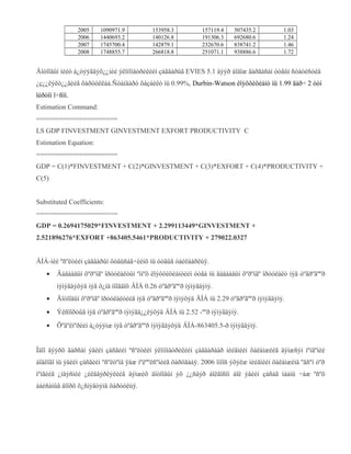 2005
2006
2007
2008

1090971.9
1440693.2
1745700.4
1748855.7

153958.3
140126.8
142879.1
266818.8

157119.4
191306.3
232670.6
251071.1

507435.2
692680.6
838741.2
938886.6

1.03
1.24
1.46
1.72

Äîòîîäûí íèéò á¿òýýãäýõ¿¿íèé ýêîíîìåòðèêèéí çàãâàðûã EVIES 5.1 äýýð áîäîæ ãàðãàñàí óòãûí ñòàòèñòèå
¿ç¿¿ëýëò¿¿äèéã õàðóóëëàà.Ñòàíäàðò õàçàéëò íü 0.99%, Durbin-Watson êîýôôèöèàíò íü 1.99 ãàð÷ 2 òóí
îéðòîí î÷ñîí.
Estimation Command:
=====================
LS GDP FINVESTMENT GINVESTMENT EXFORT PRODUCTIVITY C
Estimation Equation:
=====================
GDP = C(1)*FINVESTMENT + C(2)*GINVESTMENT + C(3)*EXFORT + C(4)*PRODUCTIVITY +
C(5)
Substituted Coefficients:
=====================
GDP = 0.2694175029*FINVESTMENT + 2.299113449*GINVESTMENT +
2.521896276*EXFORT +863405.5461*PRODUCTIVITY + 279022.0327
ÄÍÁ-íèé ºñºëòèéí çàãâàðûí õóâüñàã÷èéíõ íü óòãûã òàéëáàðëúÿ.
•

Ãàäààäûí õºðºíãº îðóóëàëòûí ºìíºõ êîýôôèöèàíòèéí óòãà íü ãàäààäûí õºðºíãº îðóóëàëò íýã òºãðºãººð
íýìýãäýõýä íýã õ¿íä íîîãäîõ ÄÍÁ 0.26 òºãðºãººð íýìýãäýíý.

•

Äîòîîäûí õºðºíãº îðóóëàëòèéã íýã òºãðºãººð íýìýõýä ÄÍÁ íü 2.29 òºãðºãººð íýìýãäýíý.

•

Ýêñïîðòûã íýã òºãðºãººð íýìýãä¿¿ëýõýä ÄÍÁ íü 2.52 -ººð íýìýãäýíý.

•

Õºäºëìºðèéí á¿òýýìæ íýã òºãðºãººð íýìýãäýõýä ÄÍÁ-863405.5-ð íýìýãäýíý.

Îäîî äýýðõ ãàðñàí ýäèéí çàñãèéí ºñºëòèéí ýêîíîìåòðèêèéí çàãâàðààð íèéãìèéí õàëàìæèéã äýìæñýí ìºíãºíèé
áîäëîãî íü ýäèéí çàñãèéí ºñºëòºíä ÿàæ íºëººëñºíèéã õàðöãààÿ. 2006 îíîîñ ýõýëæ íèéãìèéí õàëàìæèíä ºãñºí òºð
ìºíãèéã ¿íäýñíèé ¿éëäâýðëýëèéã äýìæèõ äîòîîäûí ýõ ¿¿ñâýð áîëãîñîí áîë ýäèéí çàñàã ìààíü ÷àæ ºñºõ
áàéñàíûã äîîðõ õ¿ñíýãòýíä õàðóóëúÿ.

 