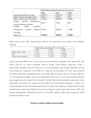 Нийгмийн халамжийн мөнгөн дүн/ сая.төг/
Хүүхдийн мөнгөн тэтгэмж
Шинэ төрсөн хүүхдийн мөнгө
Шинэ гэр бүлд олгосон мөнгө
Алдар
цолтой
ахмадуудад
үзүүлэх мөнгөн тусламж
Алдарт
эхийн
одонтой
ахмадуудад

олгосон

тусламж
Нийт дүн

2006
26599.3
4248.3
11433.0

2007
33412.4
5825.8
29887.0

2008
36121
6283
15000

503.3

718.1

854

8520.4

11000

78363.7

69258

мөнгөн 5012.5
47796.4

Дээрх мөнгөн дүнг Нийт мөнгө болон гүйлгээн дэх мөнгөний хэдэн хувийг эзэлж байсныг
харцгаая.

Нийт мөнгө / М2/
М1
Гүйлгээн дэх мөнгө

Нийгмийн халамжийн Мs-д эзлэх хувь
2006
2007
2008
3.1%
3.3%
3.0%
14.4%
13.2%
10.4%
19.5%
21.5%
17.0%

Дээрх хүснэгтэнд 2006 оноос эхэлж төсвөөс өгсөн нийгмийн халамжийг нийт мөнгө /М2/, М1
болон гүйлгээн дэх бэлэн мөнгөний хичнээн хувийг эзэлж байгааг харууллаа. Дээрх 3
үзүүлэлтийн хамгийн чухал нь Гүйлгээн дэх бэлэн мөнгөний хэдэн хувийг нийгмийн халамж
эзэлж байгаа нь: Тодруулж хэлбэл 2006 онд Гүйлгээн дэх мөнгөний 19.5%-ийг зөвхөн шинээр
өгч байгаа нийгмийн халамжийн мөнгө эзэлж байна.2007 онд бүр их болж 21.5%-ийг, 2008 онд
17%-ийг бүрдүүлсэн байна. гүйлгээн дэх мөнгөний хэмжээ ихсэх тусам хэрэглэгчдийн худалдан
авах чадвар нэмэгдэж бараа бүтээгдэхүүний эрэлтийг бий болгож эрэлтийн ханш уналт буюу
инфляцийг нэмэгдүүлэх нэг нөхцөл нь болж байгаа юм. Энэ бүхний хамаарлыг олохын тулд
эконометрикийн загвар бодож Мөнгөний бодлогын алдаа оноог харцгаая. Манай улсын 278 нэр
төрлийн өргөн хэрэглээний бараа бүтээгдэхүүнээс бүрддэг хэрэглээний үнийн индекс /CPI/ -ийн
Загвар боловсруулъя. Мөнгөний бодлого нь хамгийн түрүүнд бараа бүтээгдэхүүний үнийг
тогтвортой байлгах ёстой.

Хэрэглээний үнийн индексийн

 