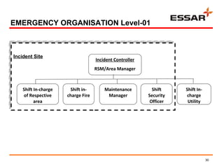 Erdmp Erdmp.essaroilltd.mr.jayaraman | PPT