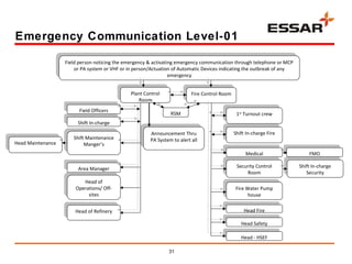 Erdmp Erdmp.essaroilltd.mr.jayaraman | PPT