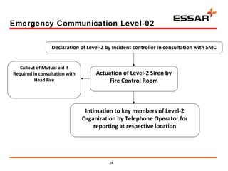 Erdmp Erdmp.essaroilltd.mr.jayaraman | PPT
