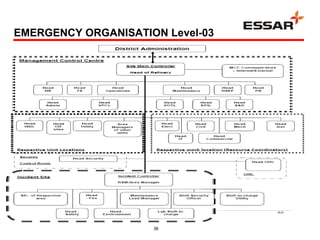 Erdmp Erdmp.essaroilltd.mr.jayaraman | PPT