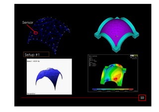 ϭϬ
Setup #1
Sensor
 