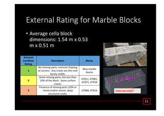 ǆƚĞƌŶĂů ZĂƚŝŶŐ ĨŽƌ DĂƌďůĞ ůŽĐŬƐ
• ǀĞƌĂŐĞ ĐĞůůĂ ďůŽĐŬ
ĚŝŵĞŶƐŝŽŶƐ͗ ϭ͘ϱϰ ŵ ǆ Ϭ͘ϱϯ
ŵ ǆ Ϭ͘ϱϭ ŵ
Ϯϭ
ǆƚĞƌŶĂů
ŽŶĚŝƚŝŽŶ
ZĂƚŝŶŐ
ĞƐĐƌŝƉƚŝŽŶ ůŽĐŬƐ
ϭ
EŽ ŵŝƐƐŝŶŐ ƉĂƌƚƐ͕ ŵŝŶŝŵĂů ĐŚŝƉƉŝŶŐ
Ăƚ ĐŽƌŶĞƌƐ͘ ŶǇ ĐƌĂĐŬƐ ĂƌĞ ƚŚŝŶ ĂŶĚ
ďĂƌĞůǇ ǀŝƐŝďůĞ͘
EĞǁ ŵĂƌďůĞ
ďůŽĐŬƐ
Ϯ
^ŽŵĞ ŵŝƐƐŝŶŐ ƉĂƌƚƐ͕ ďƵƚ ůĞƐƐ ƚŚĂŶ
ϭϬй ŽĨ ƚŚĞ ďůŽĐŬ͘ ^ŽŵĞ ƐƵƌĨĂĐĞ
ĐƌĂĐŬƐ͘
dϬϭϭ͕ dϬϲϱ͕
dϬϳϭ͕ dϱϱϵ
ϯ
WƌĞƐĞŶĐĞ ŽĨ ŵŝƐƐŝŶŐ ƉĂƌƚƐ ;ϭϬй Žƌ
ŵŽƌĞͿ ĂŶĚͬŽƌ ƐĞǀĞƌĞ͕ ĚĞĞƉ
ƐƚƌƵĐƚƵƌĂů ĐƌĂĐŬƐ͘
dϬϲϴ͕ dϬϭϰ /ŶƚĞƌŶĂů ǀŽŝĚƐ͍
 