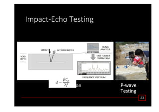 /ŵƉĂĐƚͲĐŚŽ dĞƐƚŝŶŐ
Ϯϯ
sŽŝĚ ĞƚĞĐƚŝŽŶ WͲǁĂǀĞ
dĞƐƚŝŶŐ
 