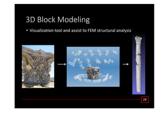 ϯ ůŽĐŬ DŽĚĞůŝŶŐ
• sŝƐƵĂůŝǌĂƚŝŽŶ ƚŽŽů ĂŶĚ ĂƐƐŝƐƚ ƚŽ D ƐƚƌƵĐƚƵƌĂů ĂŶĂůǇƐŝƐ
Ϯϴ
 