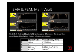 ϯϵ
D Θ D͗ DĂŝŶ sĂƵůƚ
EŽƌƚŚ ,ĂůĨ ;ůĞĨƚͿ ĂŶĚ ^ŽƵƚŚ ŚĂůĨ ;ƌŝŐŚƚͿ ƉƌĞƐĞŶƚ ĚŝĨĨĞƌĞŶĐĞƐ ĚƵĞ ƚŽ ǀĂƌǇŝŶŐ
ĐŽŶĚŝƚŝŽŶ ĂŶĚ ŝŶƐƵůĂƚŝŽŶ͘ ƵƌƚŚĞƌ ƌĞĨŝŶĞŵĞŶƚƐ ŶĞĞĚĞĚ͘
 