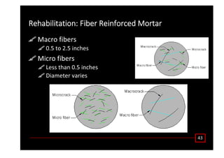 ϰϯ
DĂĐƌŽ ĨŝďĞƌƐ
Ϭ͘ϱ ƚŽ Ϯ͘ϱ ŝŶĐŚĞƐ
DŝĐƌŽ ĨŝďĞƌƐ
ĞƐƐ ƚŚĂŶ Ϭ͘ϱ ŝŶĐŚĞƐ
ŝĂŵĞƚĞƌ ǀĂƌŝĞƐ
ZĞŚĂďŝůŝƚĂƚŝŽŶ͗ ŝďĞƌ ZĞŝŶĨŽƌĐĞĚ DŽƌƚĂƌ
 
