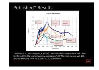 ϰϲ
WƵďůŝƐŚĞĚΎ ZĞƐƵůƚƐ
Ύ^ŬŽƵƌƵƉ͕ ͘ E͕͘ ĂŶĚ ƌĚŽŐŵƵƐ͕ ͘ ;ϮϬϭϬͿ͘ ͞DĞĐŚĂŶŝĐĂů ŚĂƌĂĐƚĞƌŝƐƚŝĐƐ ŽĨ Ws ŝďĞƌͲ
ZĞŝŶĨŽƌĐĞĚ W DŽƌƚĂƌƐ ĨŽƌ DĂƐŽŶƌǇ ƉƉůŝĐĂƚŝŽŶƐ͟ / DĂƚĞƌŝĂůƐ :ŽƵƌŶĂů͕ sŽů͘ ϭϬϳ͕
:ĂŶƵĂƌǇͲ ĞďƌƵĂƌǇ ϮϬϭϬ͕ EŽ͘ϭ͕͘ ƉƉ ϭͲ ϵ͕ / ƉƵďůŝĐĂƚŝŽŶƐ͘
 