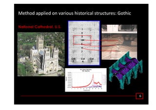 ϲ
DĞƚŚŽĚ ĂƉƉůŝĞĚ ŽŶ ǀĂƌŝŽƵƐ ŚŝƐƚŽƌŝĐĂů ƐƚƌƵĐƚƵƌĞƐ͗ 'ŽƚŚŝĐ
National Cathedral, U.S.
7
6
5
A4
3
2
1
Col
1
Col
4
Col
7
NC_ACol4_Heel Drop
FRF_Real Plot
0.00E+00
5.00E-07
1.00E-06
1.50E-06
2.00E-06
2.50E-06
3.00E-06
3.50E-06
4.00E-06
4.50E-06
0 5 10 15 20 25 30 35 40 45 50
Frequency (Hz)
Mag(g/N)
A1
A2
A3
A4
A5
A6
A7
 