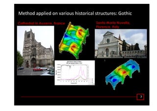 ϳ
Cathedral in Auxerre, France Santa Maria Novella,
Florence, Italy
000000000
000000000
000000
00
0000
000000000
00000000
00
00
0000000000000000000000
000000
00000000000000
0000000000000000000000000000000000000000000000000000000000000000000000000000000000000000000000000000000000000000000000000000000000000000000000000000000000000000000000000000000000000000000000000000000000000000000000000000000000000000000000000000000000000000000000000000000000000000000000000000000000000000000000000000000000000000000000000000000000000000000000000000
000000000
000000000000000000000000000000000000000000000000000000000000000000000000000000000000000000000000000000000000000000000000000000000000000000000000000000
000000
0000
00
00
00000000000000
00
0000
00
0000000000000000000
00
000000
000
0000
00
000000000000
00
00
000000
000
000
000000
000
0000
00
0000000000000000000000000000000000000000000000000000000000000000000000000000000000000000000000000000000000000000000000000000000000000000000000000000000000
000000
00000000000000000000000000000000000000000000000000000000000000000000000000000000000000000000000000000000000000000000000000000000000000000000000000000000000000000000000000000000000000000000000000000000000000000000000000000000000000000000000000000000000000000000000000000000000000000000000000000000000000000000000000000000000000000000000000000000000000000000000000000000000000000000000000000000000000000000000000000000000000000000000000000000000000000000000000000000000000000000000000000000000000000000
AUX Hammer Impact on Nave5
FRF from sensors on Nave 4, 5  6
0.00E+00
1.00E-06
2.00E-06
3.00E-06
4.00E-06
5.00E-06
6.00E-06
0 5 10 15 20 25 30 35 40 45 50
Frequency (Hz)
Mag(g/N)
0
0.1
0.2
0.3
0.4
0.5
0.6
0.7
0.8
0.9
1
N4
N5
N6
000000000000000000COH N5
DĞƚŚŽĚ ĂƉƉůŝĞĚ ŽŶ ǀĂƌŝŽƵƐ ŚŝƐƚŽƌŝĐĂů ƐƚƌƵĐƚƵƌĞƐ͗ 'ŽƚŚŝĐ
 