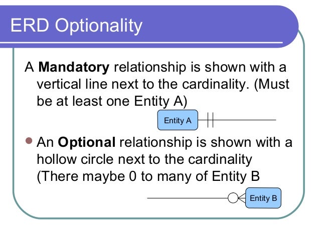difference between mandatory and optional relationship