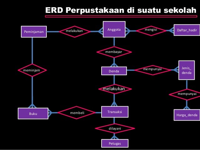 Erd perpustakaan