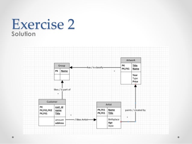staruml er diagram add autoincrement staruml er diagram add autoincrement