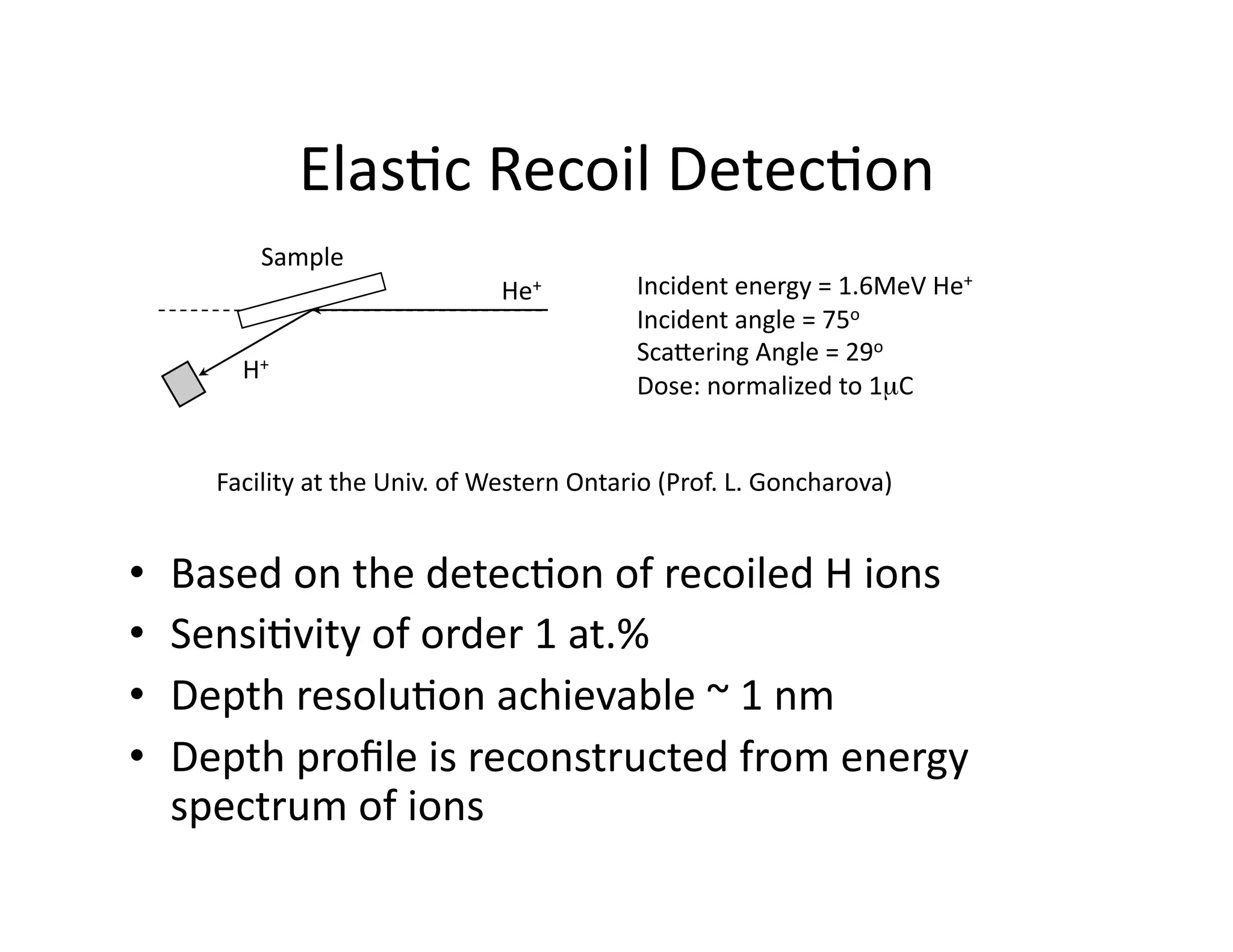 Elas%c	
  Recoil	
  Detec%on	
  
              Sample	
  
                                              He+	
              Incident	
  energy	
  =	
  1.6MeV	
  He+	
  
                                                                 Incident	
  angle	
  =	
  75o	
  
                                                                 Scabering	
  Angle	
  =	
  29o	
  
           H+	
  
                                                                 Dose:	
  normalized	
  to	
  1µC	
  


        Facility	
  at	
  the	
  Univ.	
  of	
  Western	
  Ontario	
  (Prof.	
  L.	
  Goncharova)	
  


•    Based	
  on	
  the	
  detec%on	
  of	
  recoiled	
  H	
  ions	
  
•    Sensi%vity	
  of	
  order	
  1	
  at.%	
  
•    Depth	
  resolu%on	
  achievable	
  ~	
  1	
  nm	
  
•    Depth	
  proﬁle	
  is	
  reconstructed	
  from	
  energy	
  
     spectrum	
  of	
  ions	
  
 