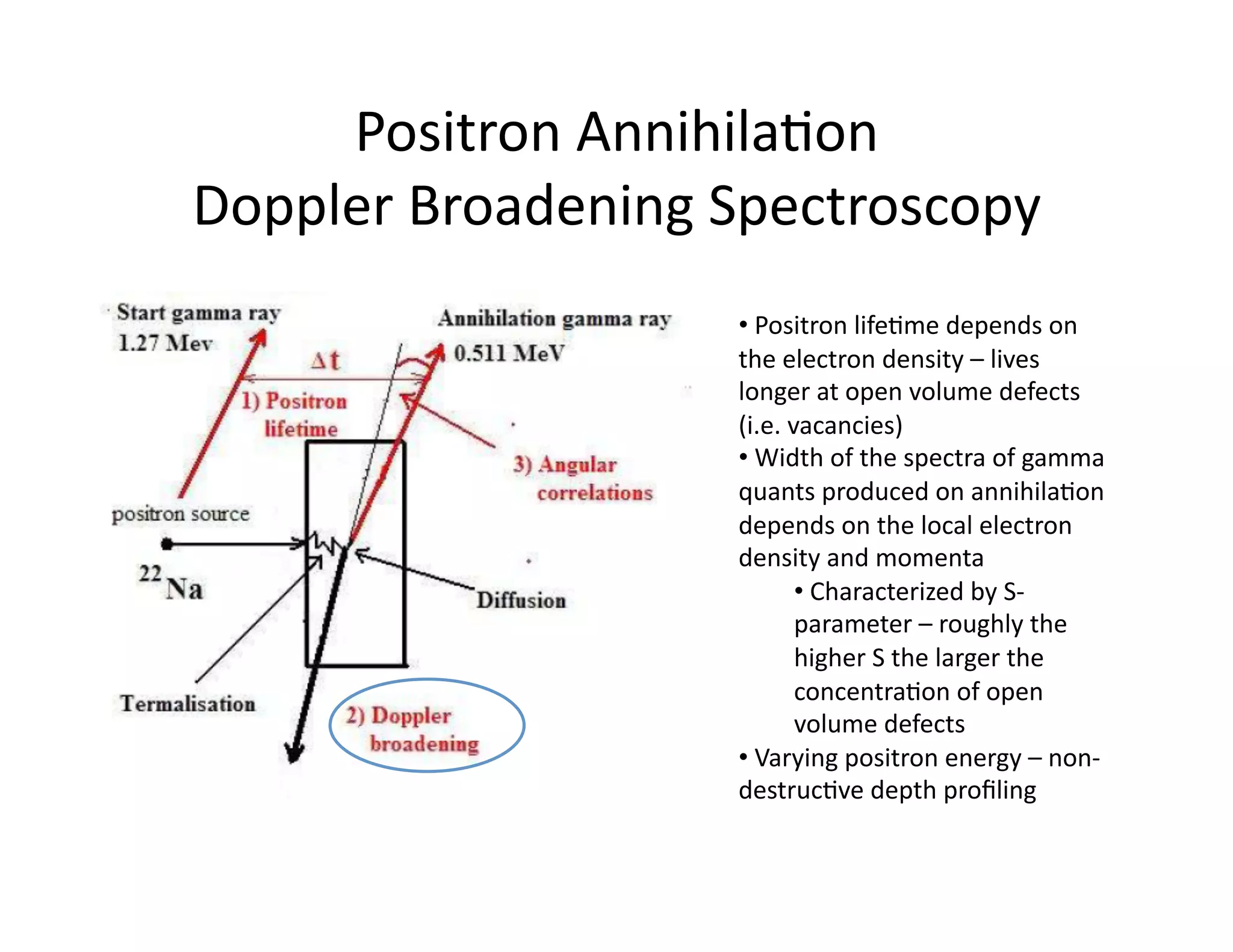 Positron	
  Annihila%on	
  	
  
Doppler	
  Broadening	
  Spectroscopy	
  
                         • 	
  Positron	
  life%me	
  depends	
  on	
  
                         the	
  electron	
  density	
  –	
  lives	
  
                         longer	
  at	
  open	
  volume	
  defects	
  
                         (i.e.	
  vacancies)	
  
                         • 	
  Width	
  of	
  the	
  spectra	
  of	
  gamma	
  
                         quants	
  produced	
  on	
  annihila%on	
  
                         depends	
  on	
  the	
  local	
  electron	
  
                         density	
  and	
  momenta	
  
                                   • 	
  Characterized	
  by	
  S-­‐
                                   parameter	
  –	
  roughly	
  the	
  
                                   higher	
  S	
  the	
  larger	
  the	
  
                                   concentra%on	
  of	
  open	
  
                                   volume	
  defects	
  	
  
                         • 	
  Varying	
  positron	
  energy	
  –	
  non-­‐
                         destruc%ve	
  depth	
  proﬁling	
  
 