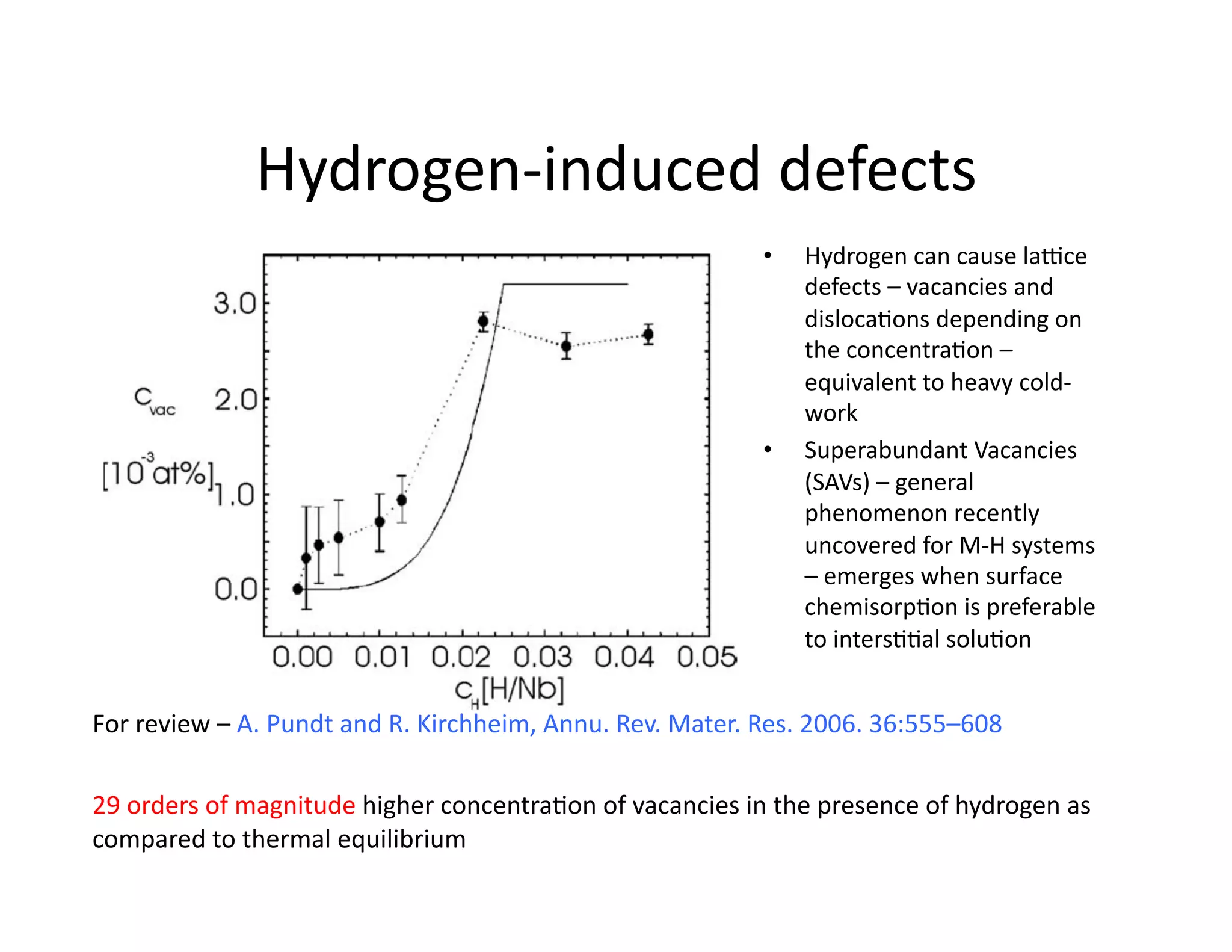 Hydrogen-­‐induced	
  defects	
  
                                                                                         •    Hydrogen	
  can	
  cause	
  laJce	
  
                                                                                              defects	
  –	
  vacancies	
  and	
  
                                                                                              disloca%ons	
  depending	
  on	
  
                                                                                              the	
  concentra%on	
  –	
  
                                                                                              equivalent	
  to	
  heavy	
  cold-­‐
                                                                                              work	
  
                                                                                         •    Superabundant	
  Vacancies	
  
                                                                                              (SAVs)	
  –	
  general	
  
                                                                                              phenomenon	
  recently	
  
                                                                                              uncovered	
  for	
  M-­‐H	
  systems	
  
                                                                                              –	
  emerges	
  when	
  surface	
  
                                                                                              chemisorp%on	
  is	
  preferable	
  
                                                                                              to	
  inters%%al	
  solu%on	
  


For	
  review	
  –	
  A.	
  Pundt	
  and	
  R.	
  Kirchheim,	
  Annu.	
  Rev.	
  Mater.	
  Res.	
  2006.	
  36:555–608	
  

29	
  orders	
  of	
  magnitude	
  higher	
  concentra%on	
  of	
  vacancies	
  in	
  the	
  presence	
  of	
  hydrogen	
  as	
  
compared	
  to	
  thermal	
  equilibrium	
  
 